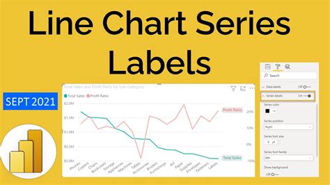 forced bi clips|Power BI video series .